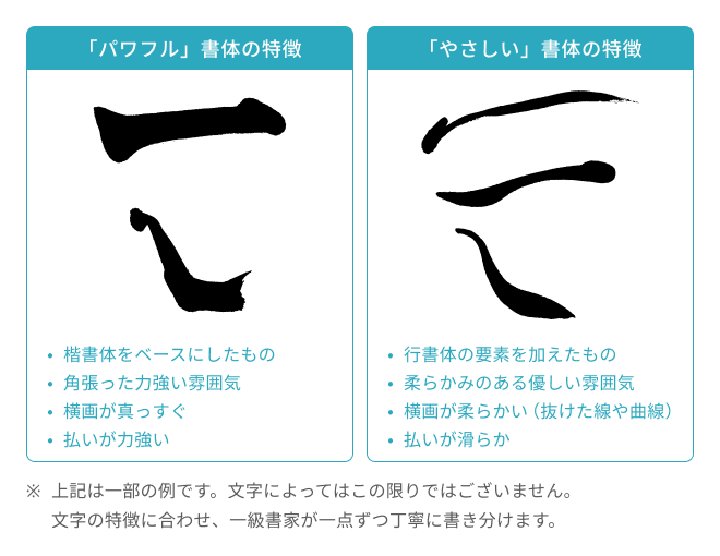「パワフル」「やさしい」書体の特徴