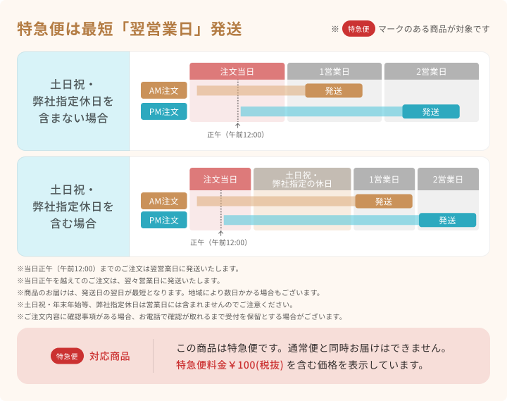 特急便ギフトの最短翌営業日発送について