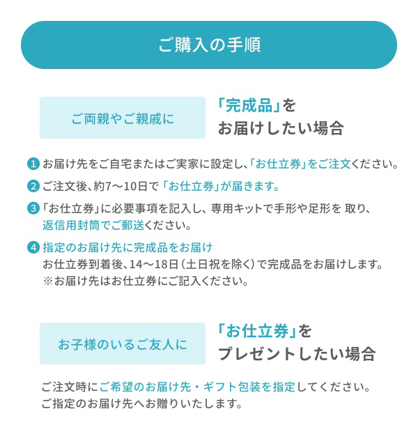 お仕立券・ご購入の手順