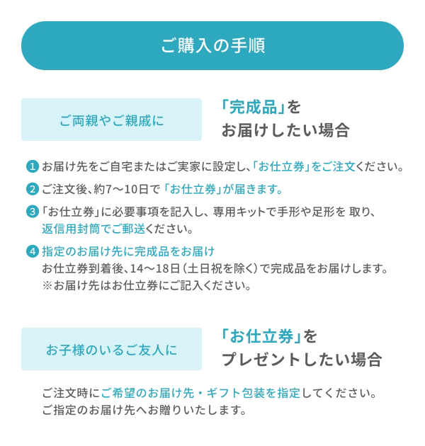 お仕立券・ご購入の手順