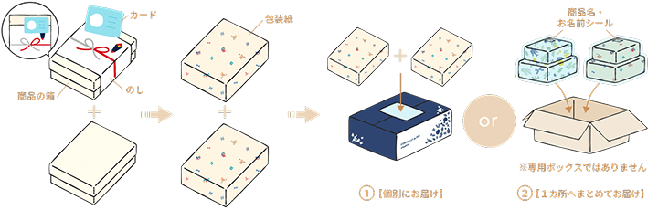 組合せギフトの場合