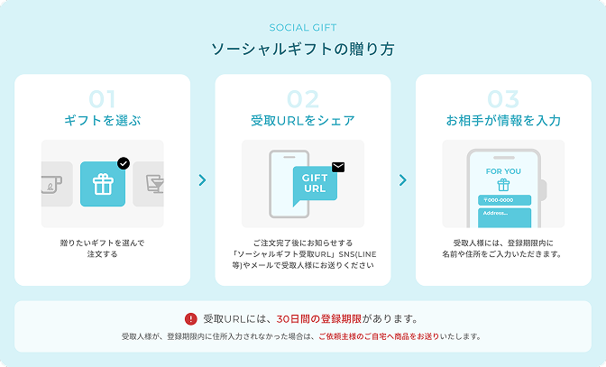 ソーシャルギフトの贈り方